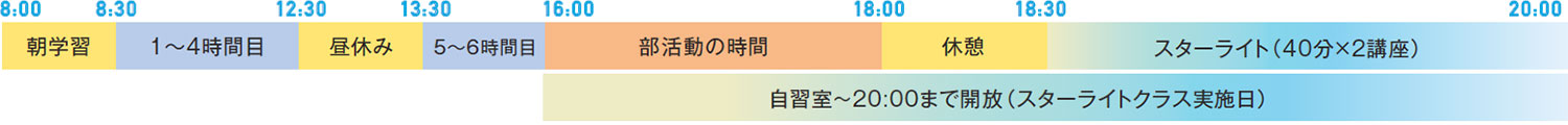 【大成中の日課】朝学習8:00～終礼15:40