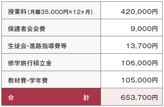 納入金